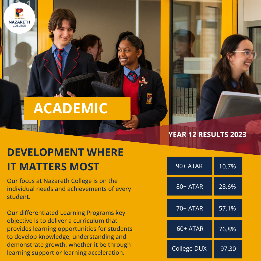 Atar results